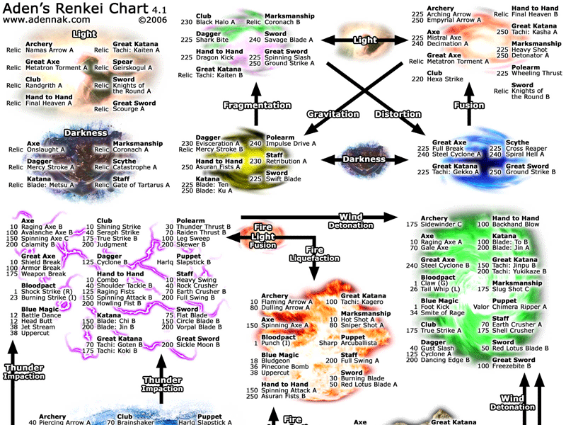 Aden S Renkei Chart